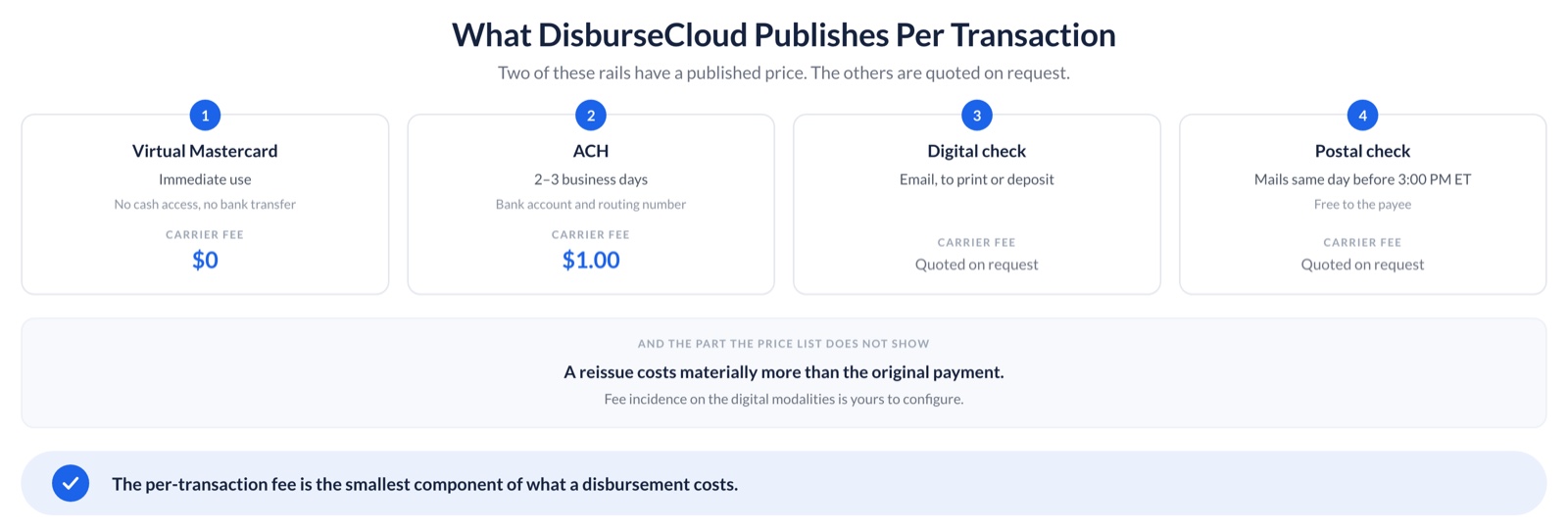 What Does a Claim Payment Cost Per Transaction by ACH, Virtual Card, or Digital Check?