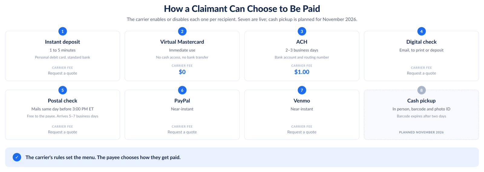 How Do You Pay a Claimant Instantly Instead of Mailing a Check?