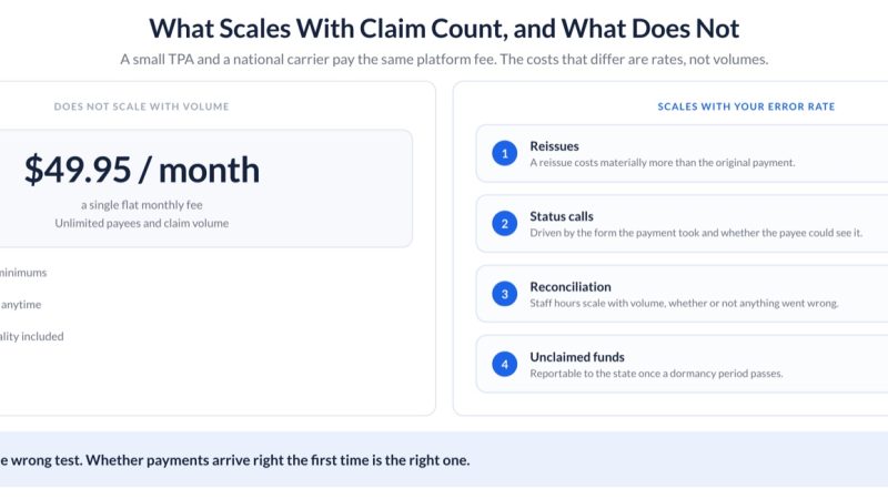 Is DisburseCloud Worth It for a Small TPA Processing Under 5,000 Claims a Month?