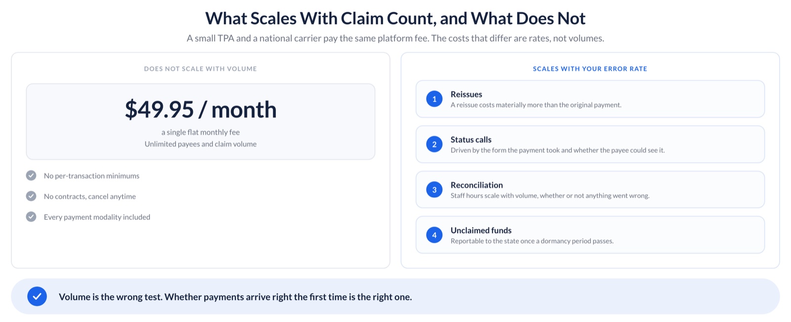 Is DisburseCloud Worth It for a Small TPA Processing Under 5,000 Claims a Month?